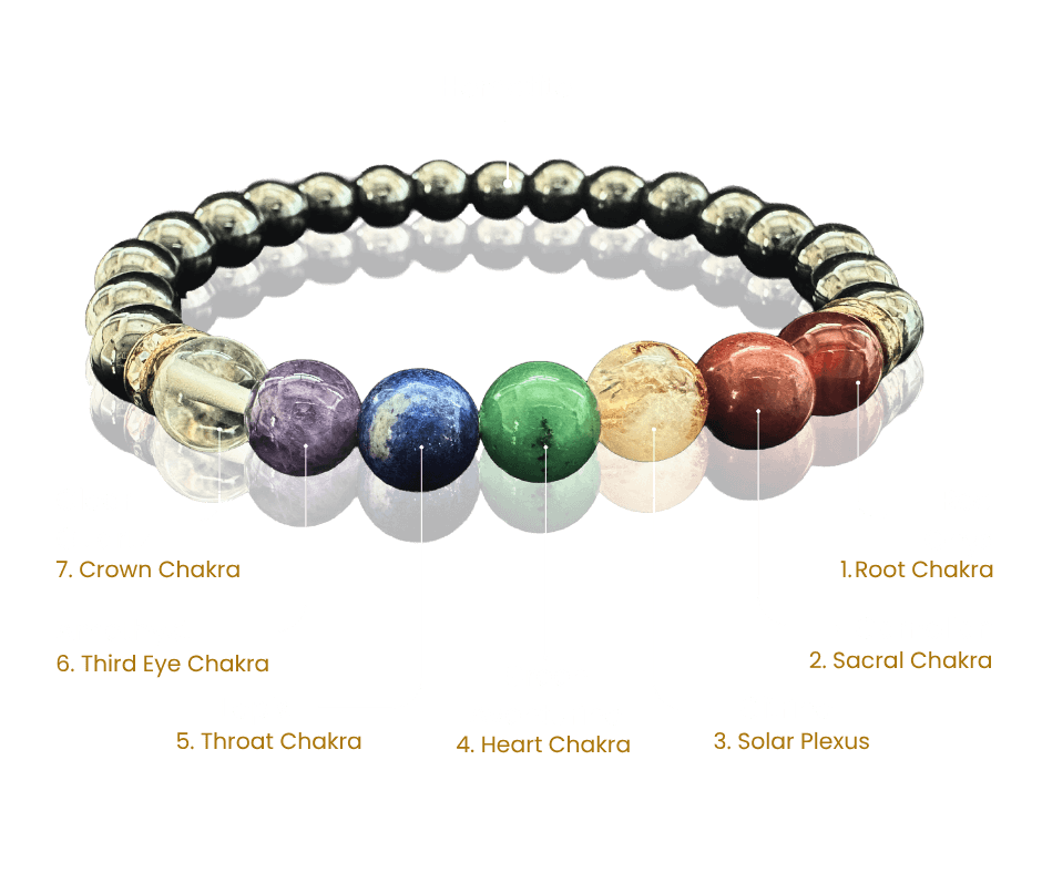 hippie souls bonus 7 chakra bracelet - label
